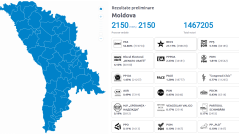 Moldovans Secure Parliamentary Majority for the pro-European PAS