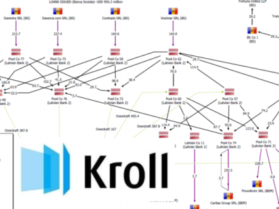 DOC / New Names and Companies in the Kroll 2:   Usatîi Made Public Part 2 and 3