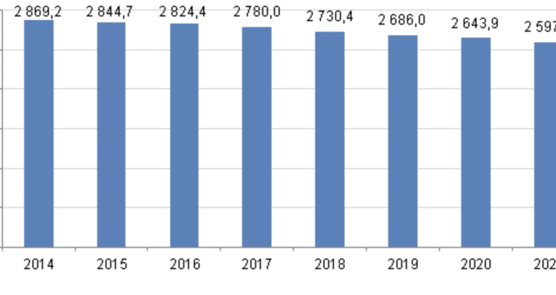 Численность населения в 2019. Численность населения Дании. Население Дании статистика. Кол во населения в Дании. Население Дании график.