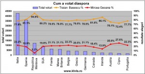cum-a-votat-diaspora1