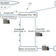 Schema