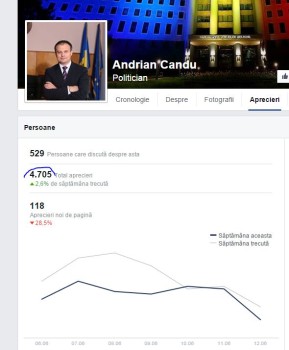 candu facebook