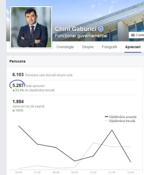 pagina gaburici