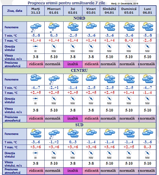 Previziuni Meteo Pentru Iarna 2020 Cum Va Fi Vremea La Inceputul