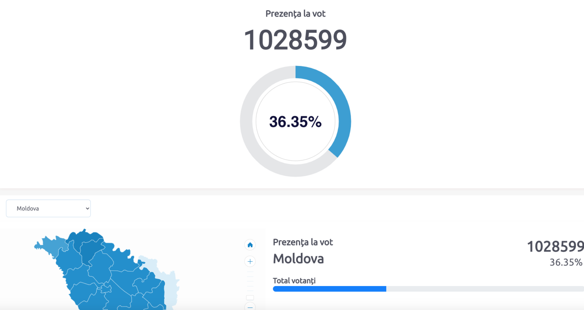 Alegeri PrezidenÈ›iale 2020 PrezenÈ›Äƒ RedusÄƒ La Vot Comparativ Cu Alegerile Din 2019 È™i 2016 Ziarul De GardÄƒ