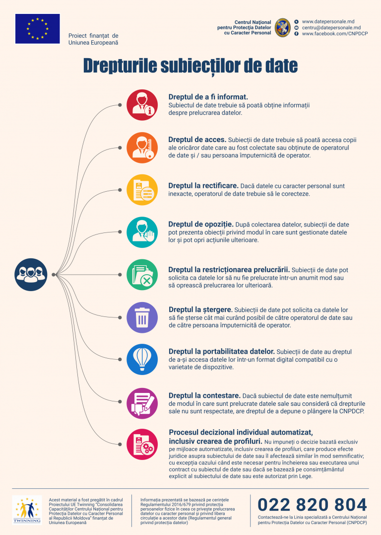 Ce Sunt Datele Cu Caracter Personal și Ce Presupune Prelucrarea Datelor ...