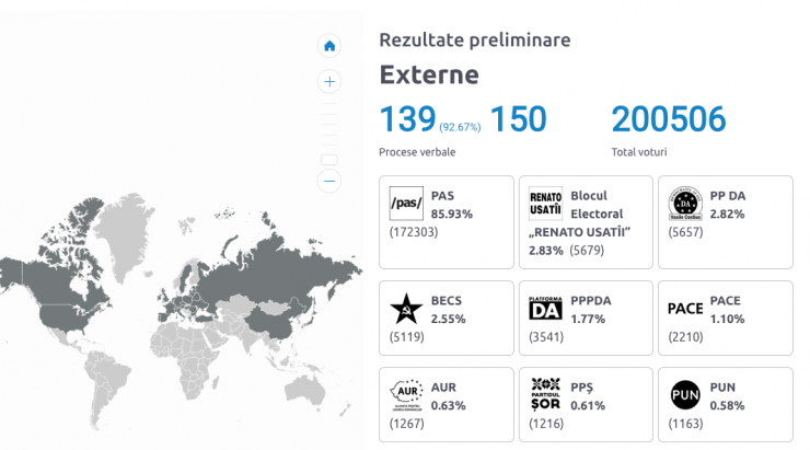 Alegeri Parlamentare Anticipate Cum A Votat Diaspora Rezultatele Preliminare DupÄƒ Procesarea A 92 Din Procese Verbale Ziarul De GardÄƒ