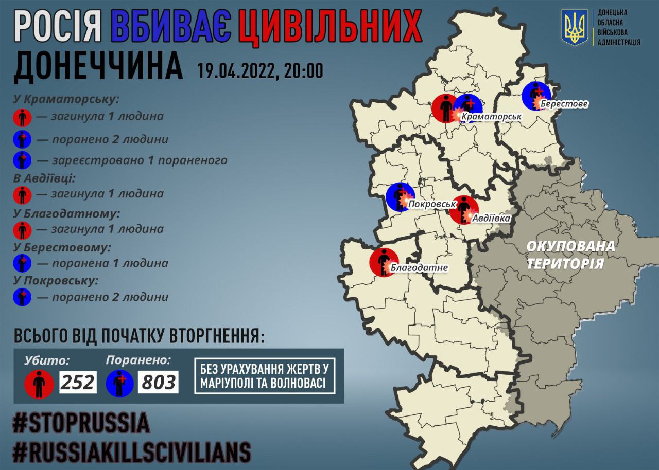 Авдеевка краматорск расстояние между городами