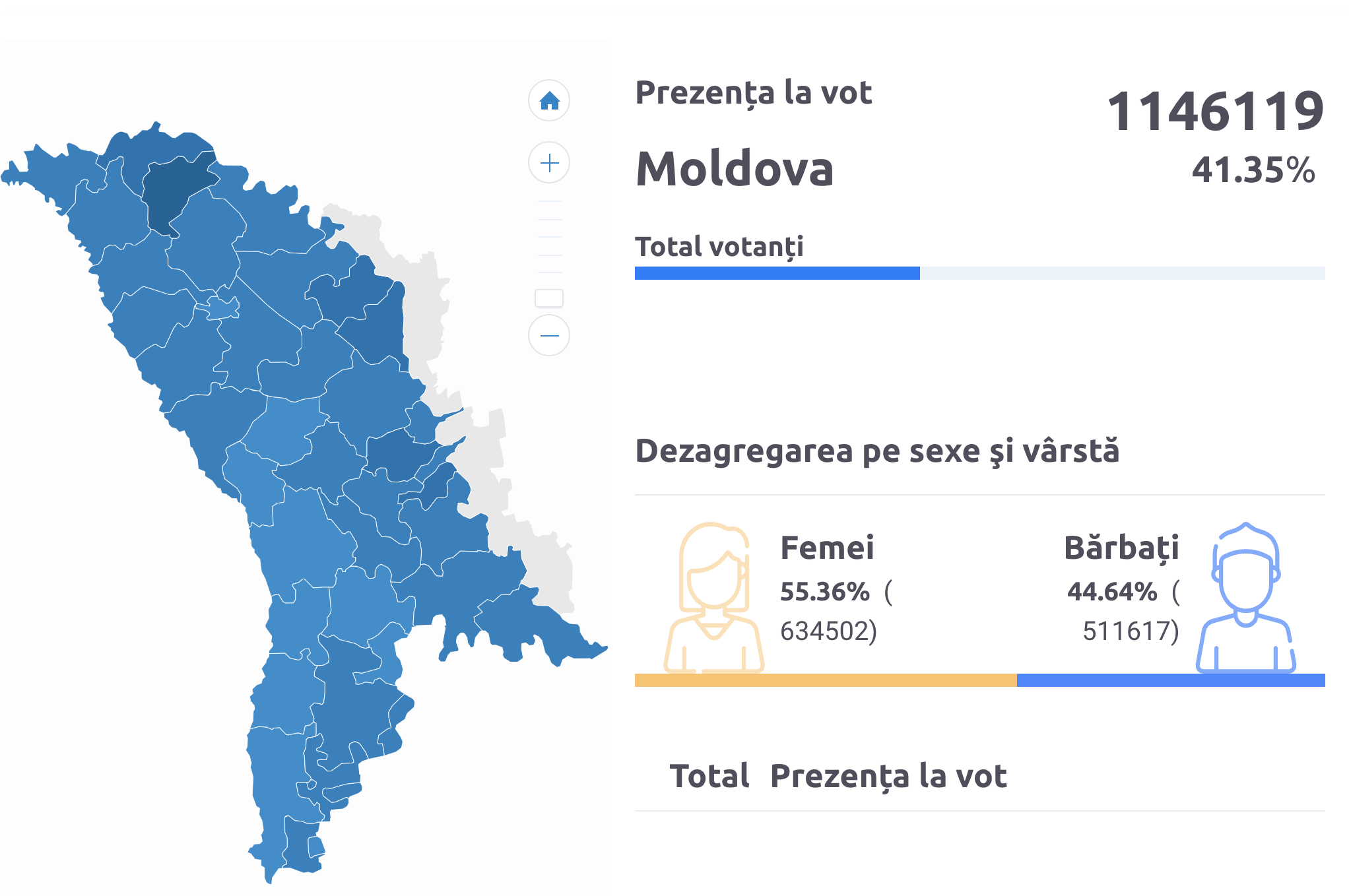 Численность молдовы 2023. Результаты выборов в Молдове. Явка на выборах. Парламентские выборы в Польше 2019 карта.